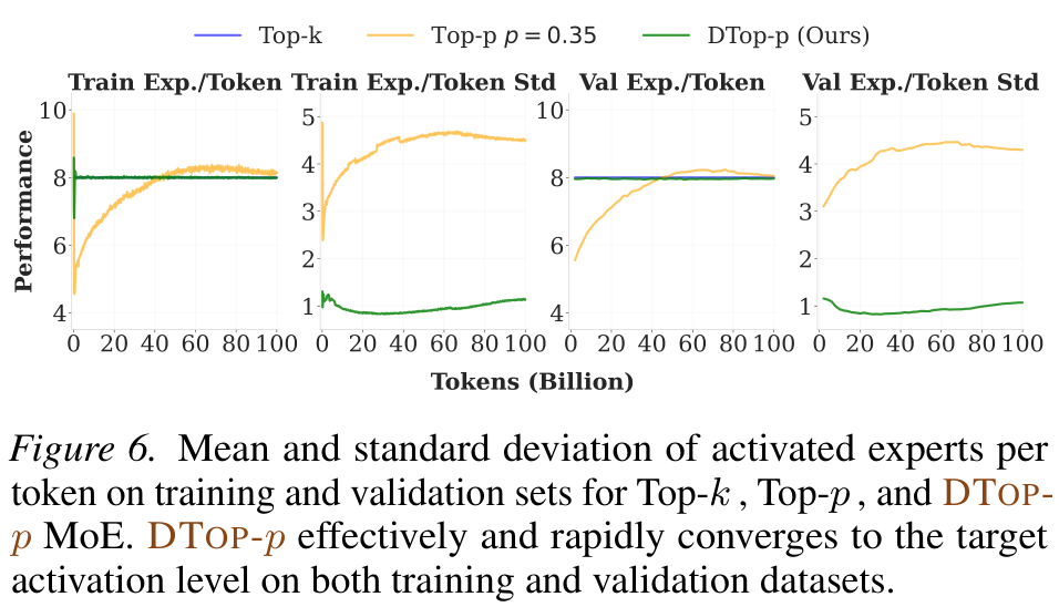Figure 6 — activation statistics